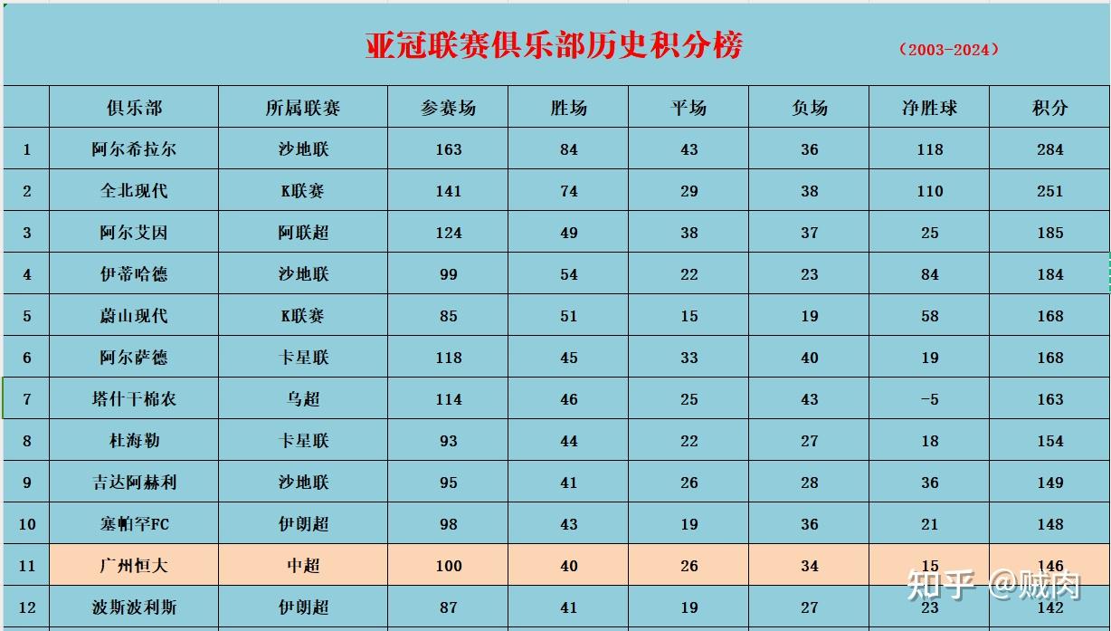 关于赛后上海申花调整名单以备亚冠，再遭质疑环节打磨，悬念犹存，训练强度明显提升的信息